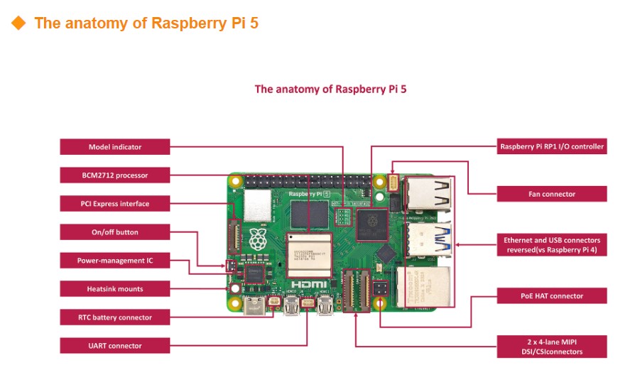 Kit de développement original  - Raspberry Pi 5 8Gb Kit avis et prix