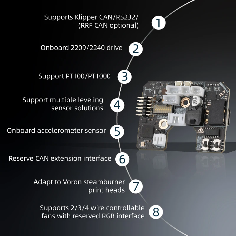 Mdu.com Fly-SB2040 V3 conseil  - Voron 2.4 R2 Kit avis et prix
